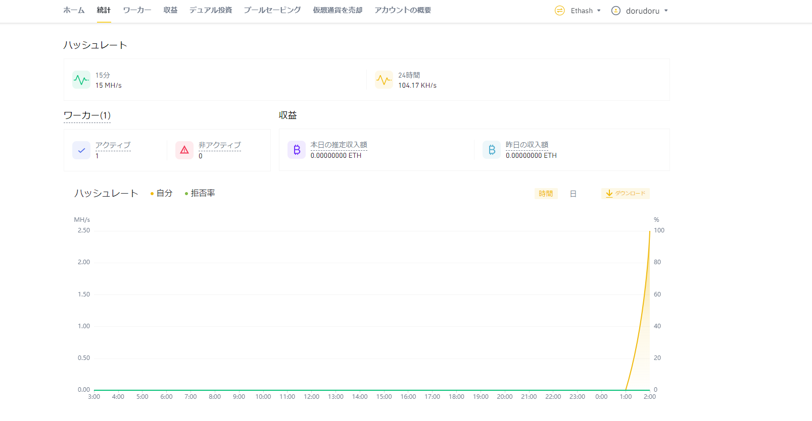 Hive OSのBinance Pool 設定方法 やり方 ご紹介 | dorublog