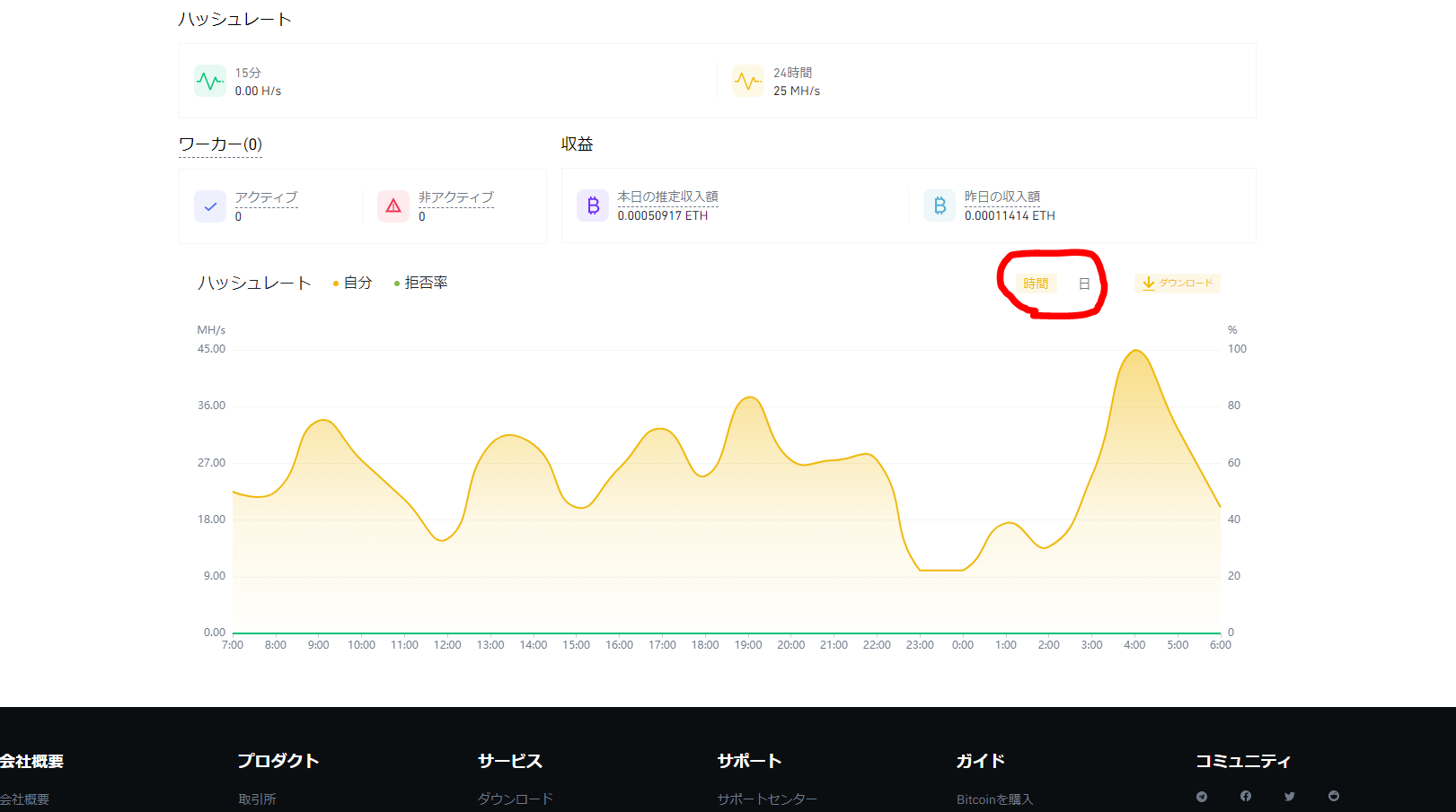Hive OSのBinance Pool 設定方法 やり方 ご紹介 | dorublog